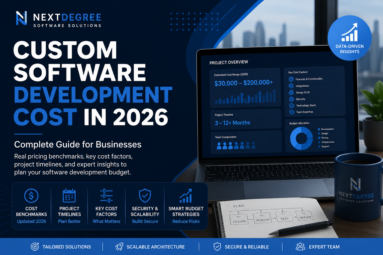 Custom software development cost in 2026 with pricing benchmarks, project timelines and key cost factors